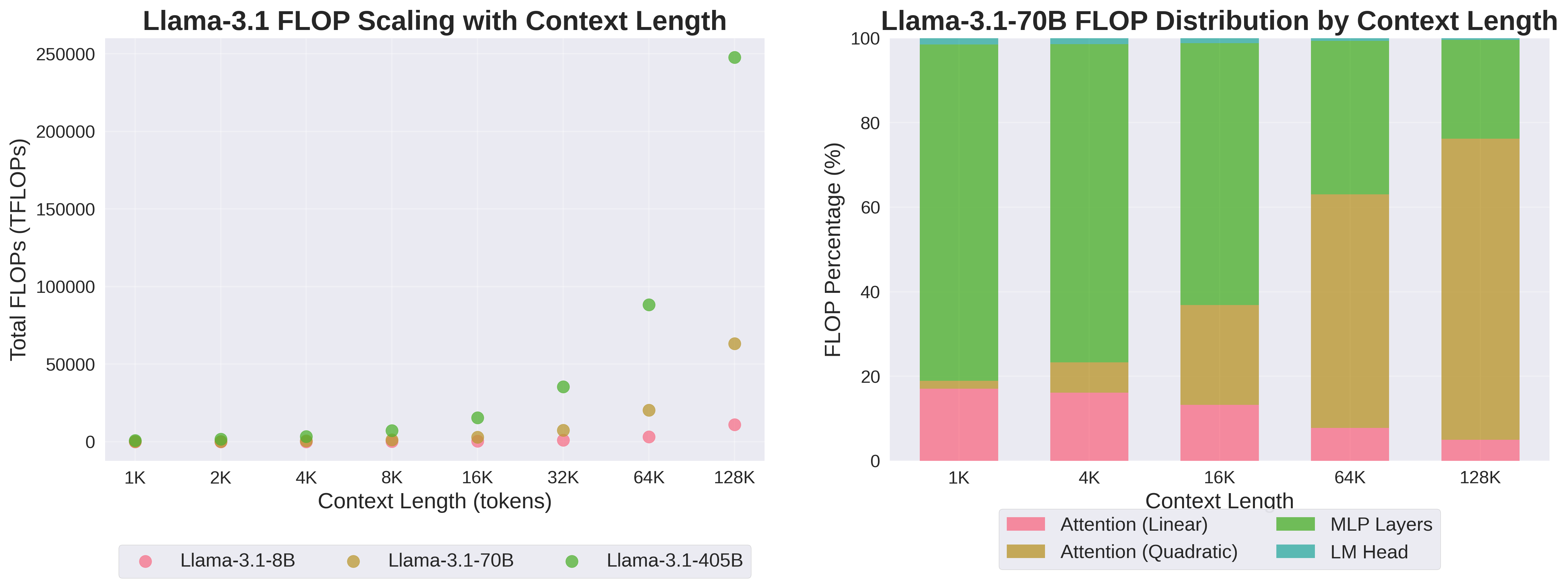 FLOP Scaling Analysis