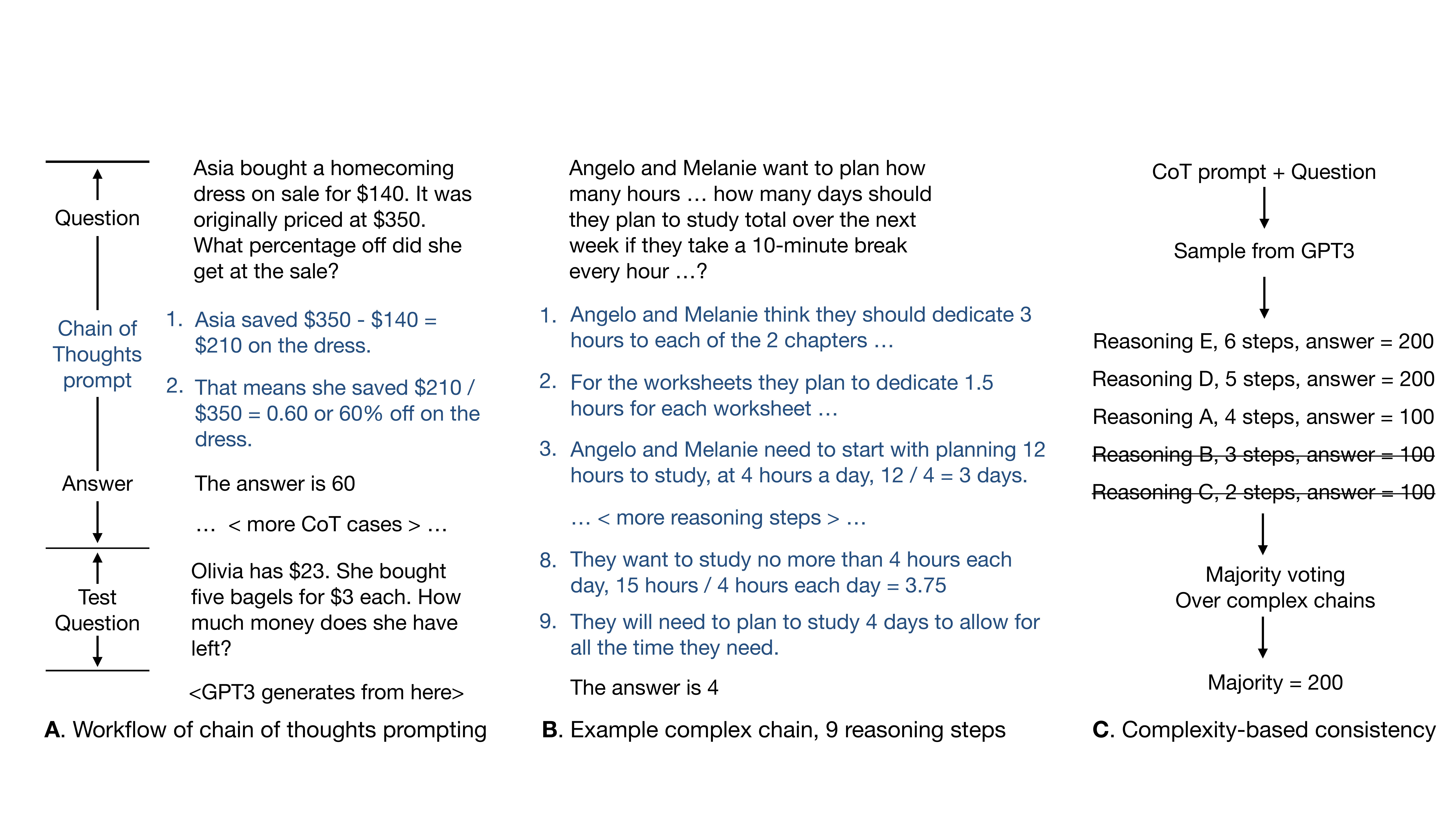 Complexity-Based Prompting Method
