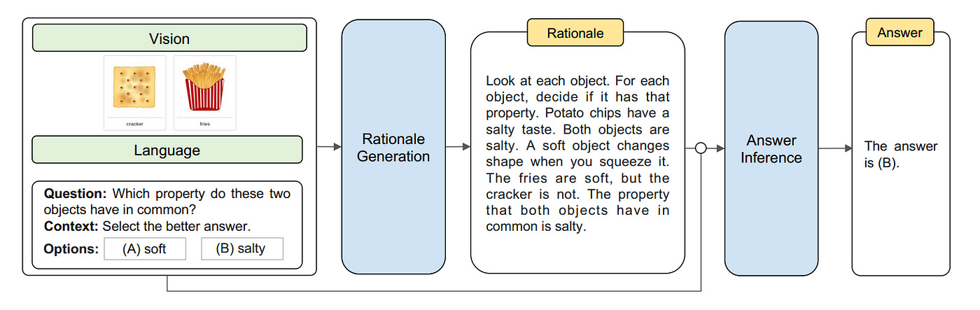 Multimodal CoT Framework