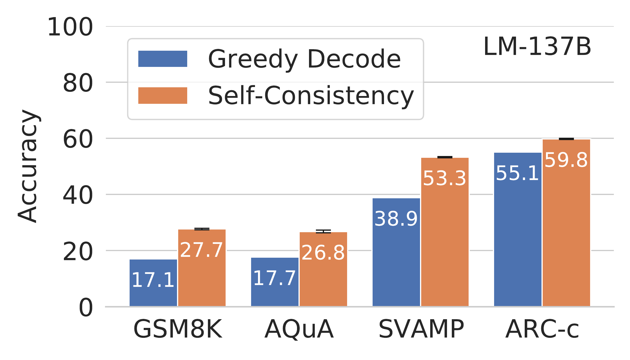 Performance Comparison