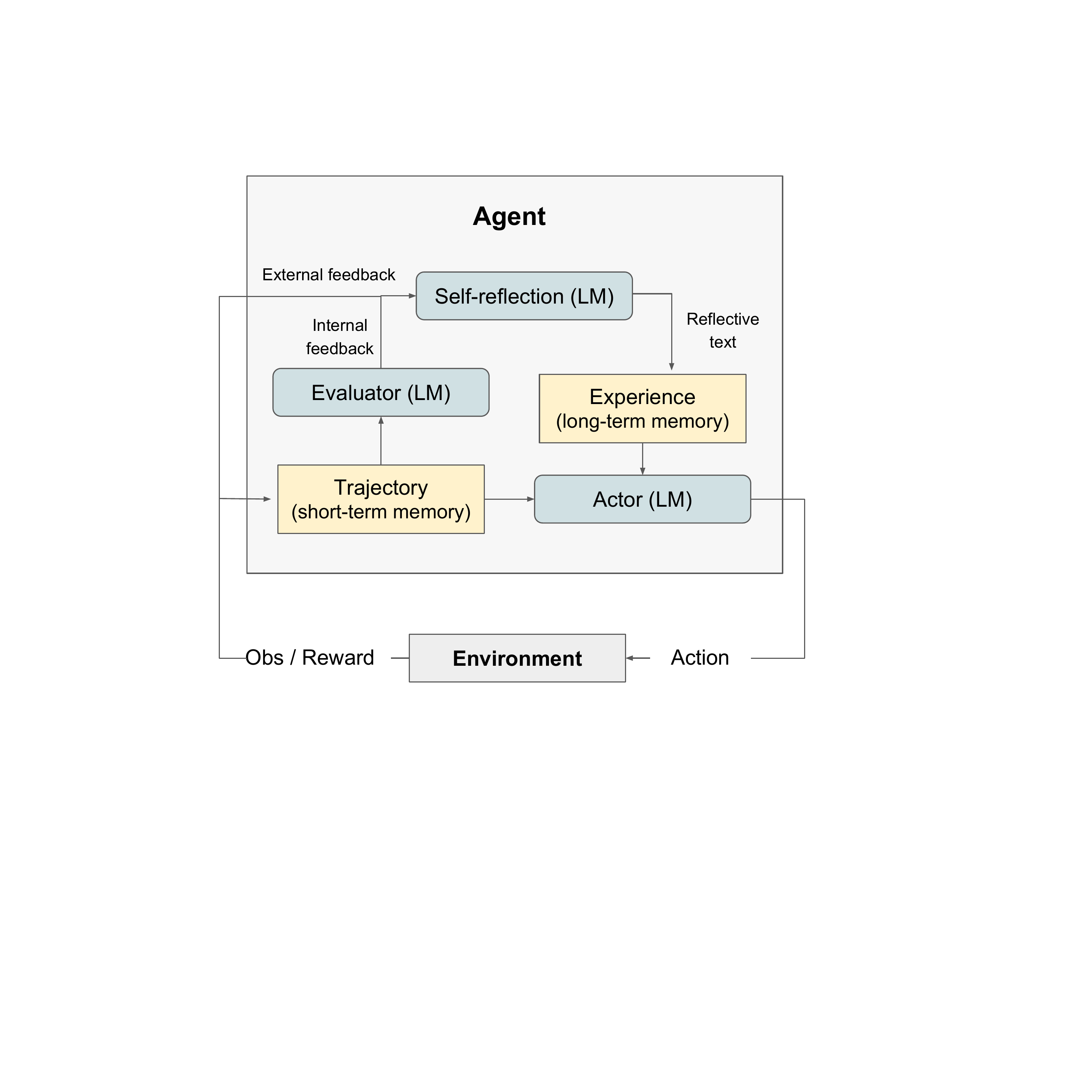 Reflexion Architecture