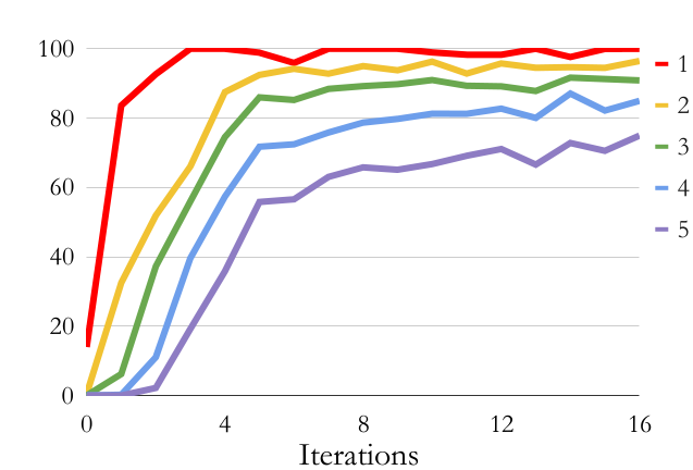 STaR Arithmetic Results With Rationalization