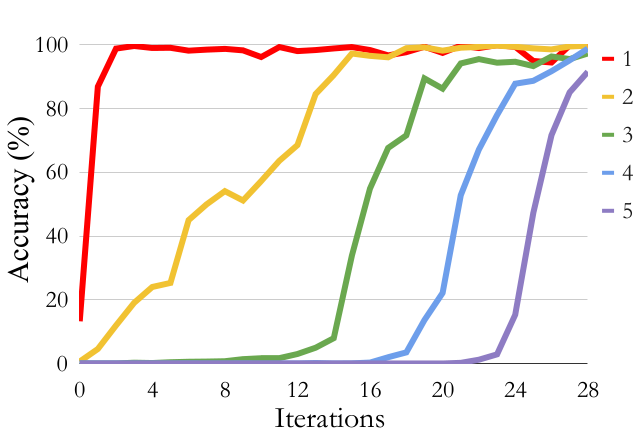 STaR Arithmetic Results Without Rationalization