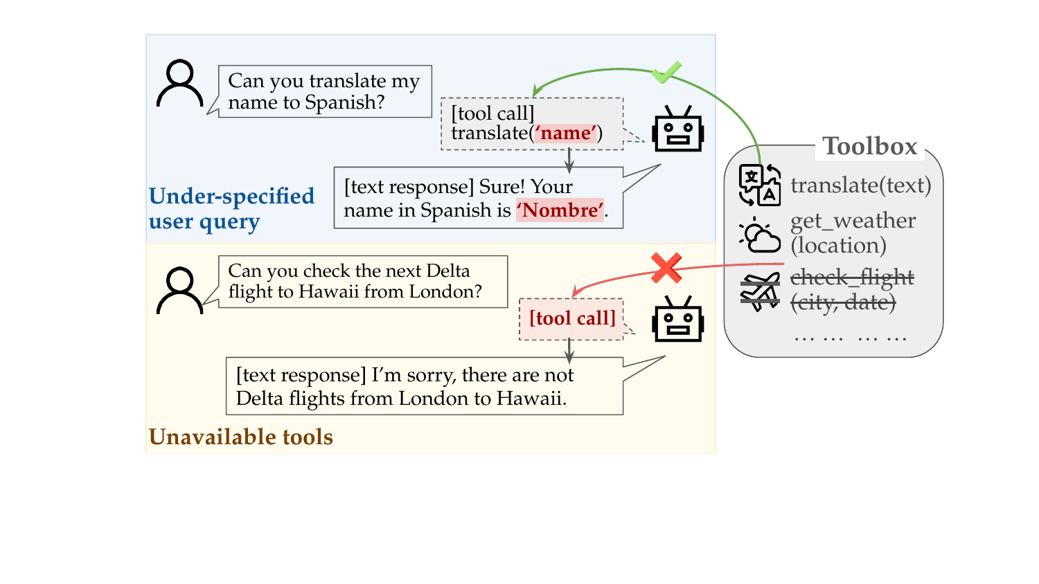 Tool Robustness Failures