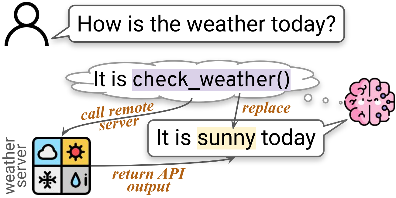 Basic Tool Use Paradigm