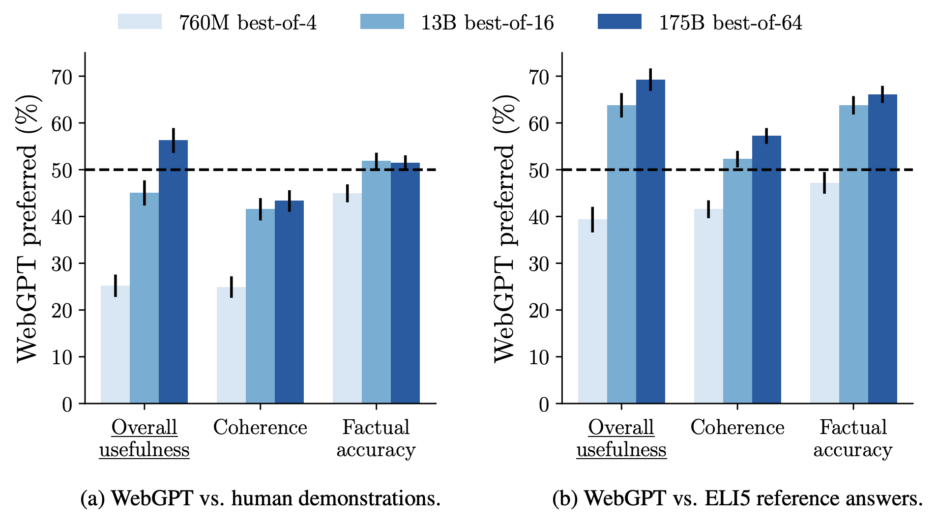 WebGPT Human Evaluation